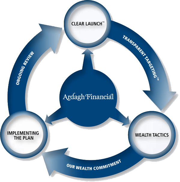 our process